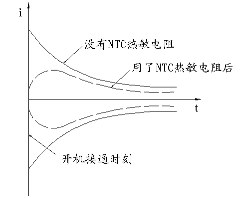 功率型NTC热敏电阻器原理！